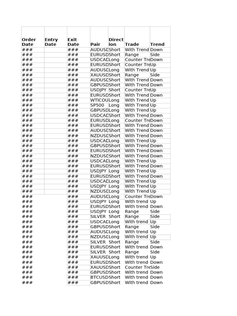 My Trading Log | PDF