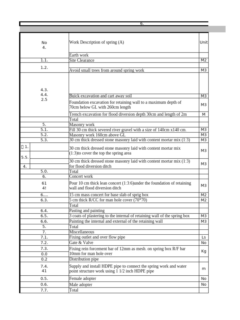Work Description of Spring A | PDF | Masonry | Building Technology