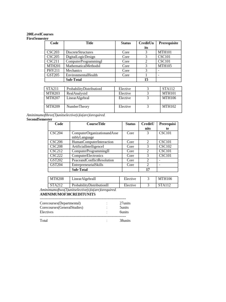 200 Level Computer Science Course Outline | PDF