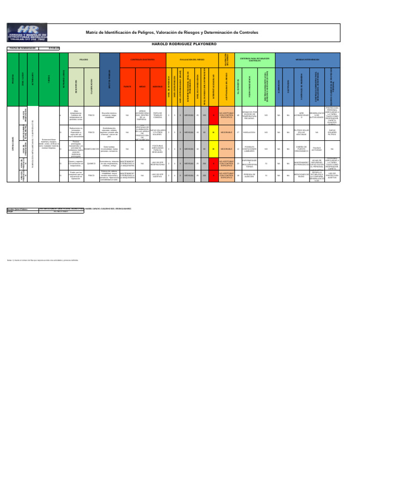 Matriz de Riesgos y Controles Laborales | PDF