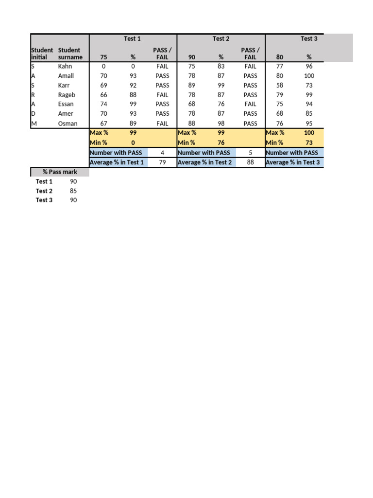 Student Test Results Summary | PDF