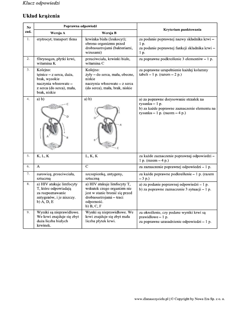 Tyry | PDF