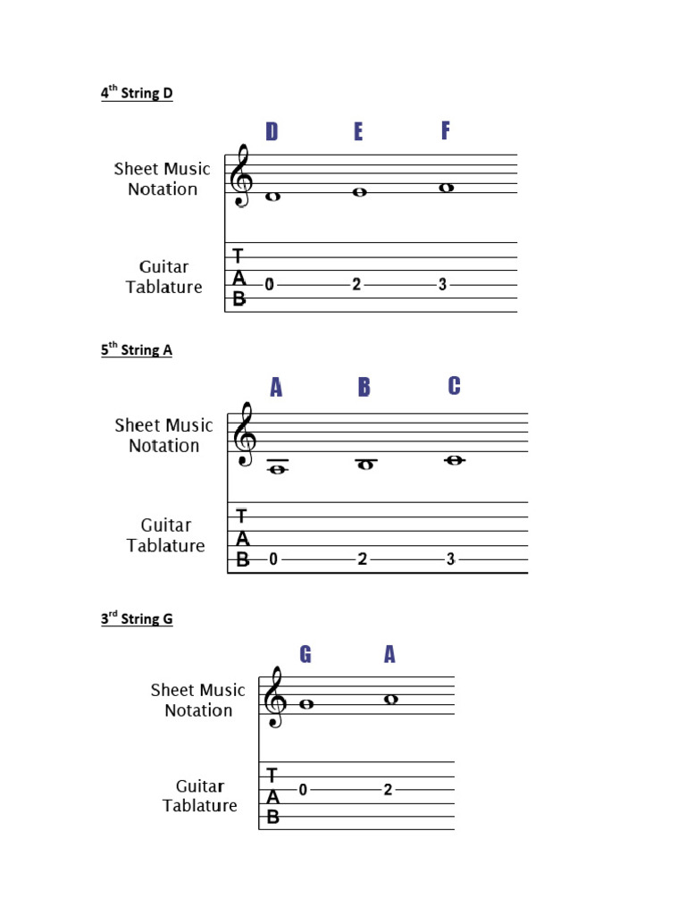String Arrangement and Identification | PDF