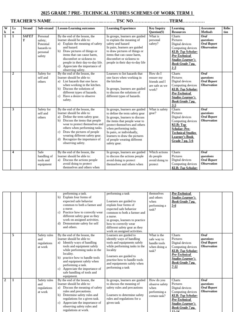 2024 Grade 7 Pre Technical Studies Schemes of Work Term 1 KLB Top ...