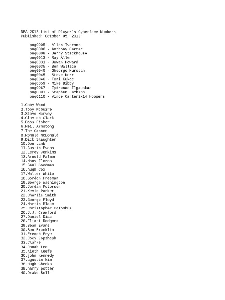 NBA 2K13 Player Cyberface Numbers List | PDF | Relocated National ...