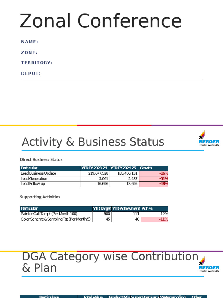 ZO Presentation ZO Conference 2024-25 | PDF | Pedestrian Infrastructure ...