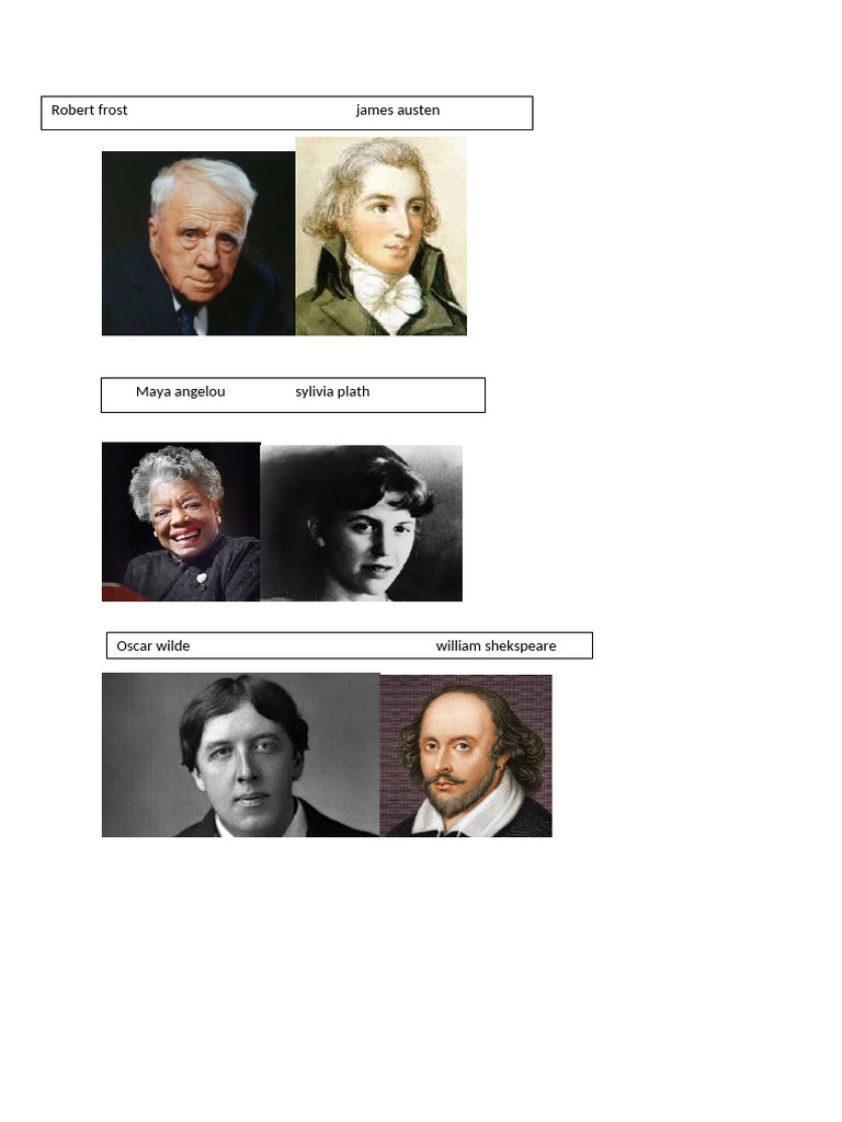 Notable Authors and Poets List | PDF