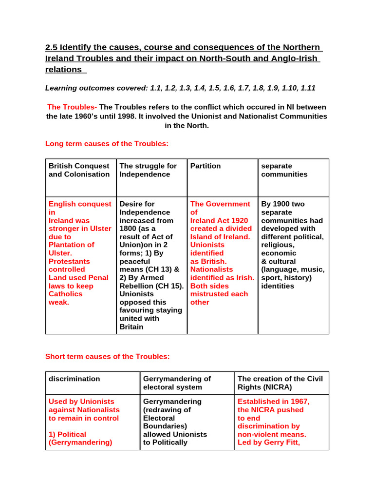 Northern Ireland Troubles: Causes & Impact | PDF | Provisional Irish ...