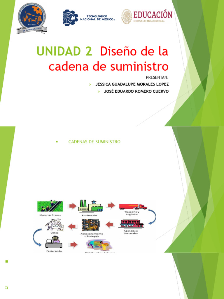 Diseño y Optimización de Cadenas de Suministro | PDF | Cadena de ...