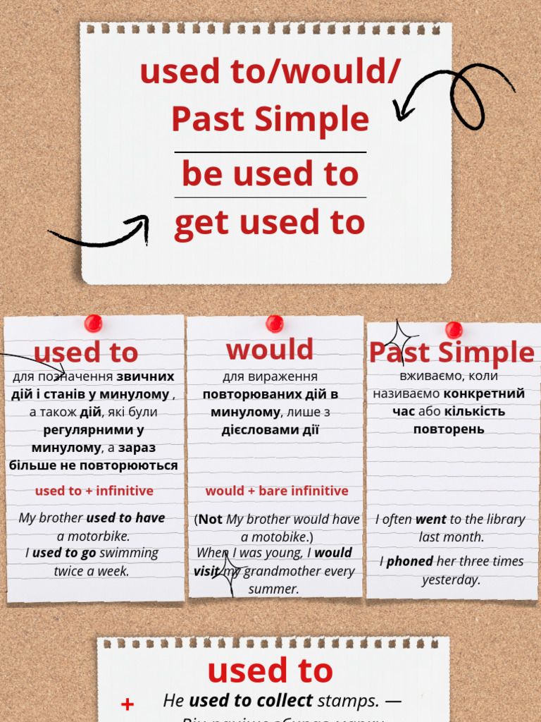 Used To/would/ Past Simple Be Used To Get Used To | PDF