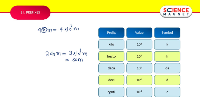 004) (Physics) Unit & Measurement SM 2024 Part 2 | PDF