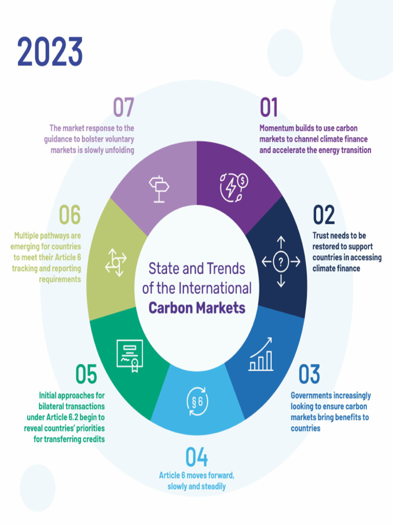 State and Trends of Carbon Pricing 1702617186 | PDF