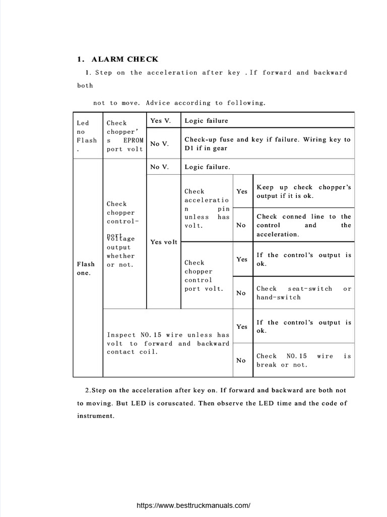 Heli Forklift Error Codes and Troubleshooting | PDF | Electronic ...