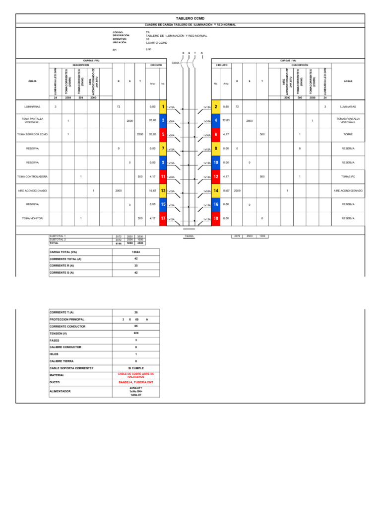 Tablero Iluminación y Red CCMD | PDF | Ingenieria Eléctrica | Electricidad