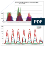 Graphs