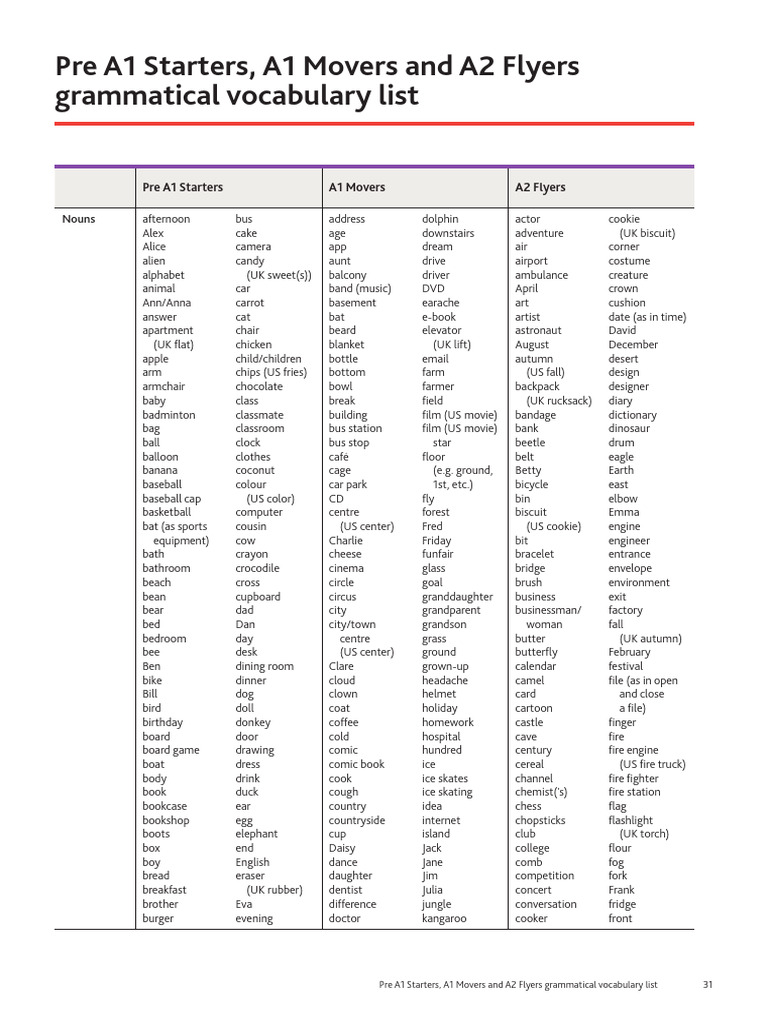 yle-flyers-word-list-pdf