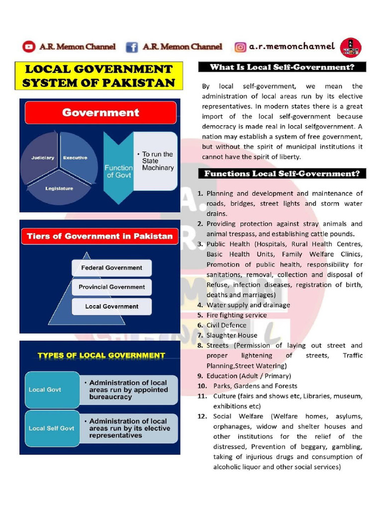 Local Govt PDF | PDF