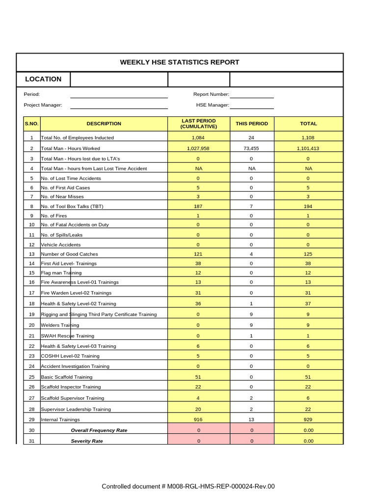 Weekly HSE Statistics Report Summary | PDF | Safety | Occupational ...