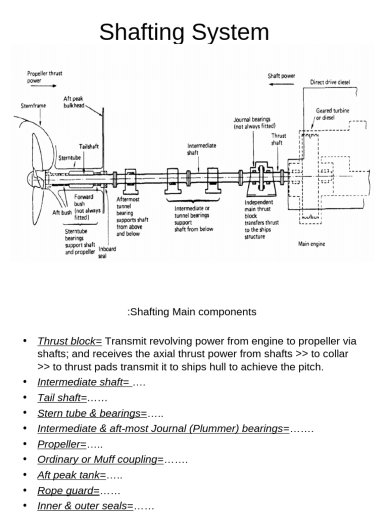 Shafting System Components Overview | PDF | Propeller | Mechanical ...