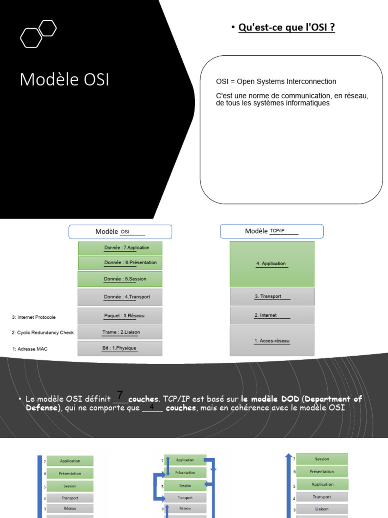 Rôle des 7 couches du modèle OSI | PDF | Modèle OSI | Réseau informatique