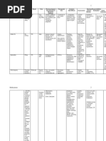 RCEOP Chemotherapy Regimen Overview | PDF | Intravenous Therapy | Dose ...