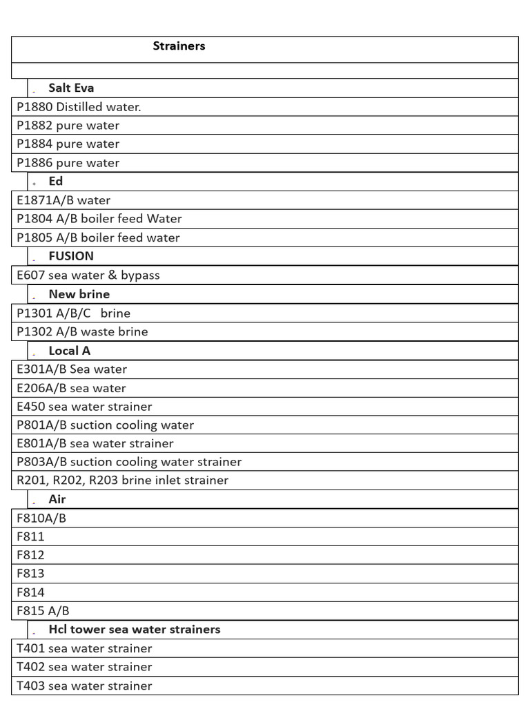 List of Stainers | PDF