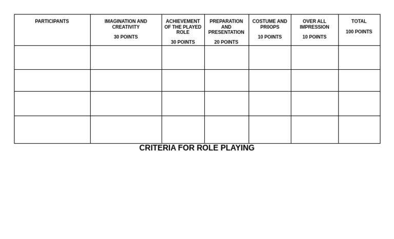 Role Playing Criteria For Assessment Pdf