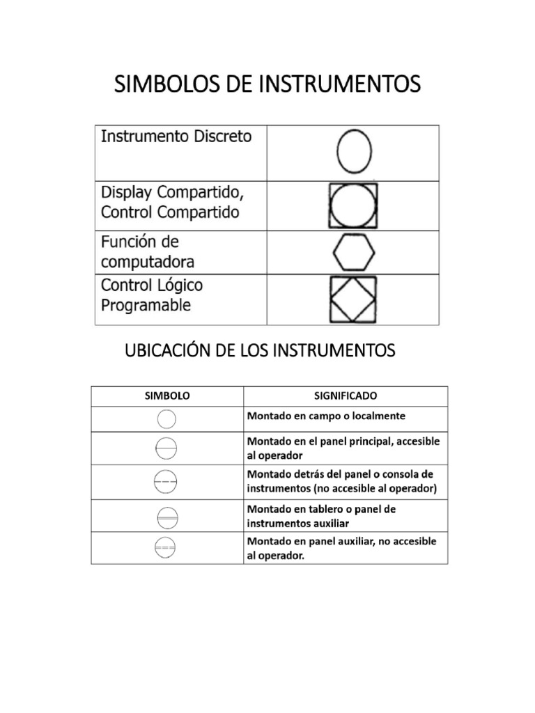 Instrum y Simbolos | PDF