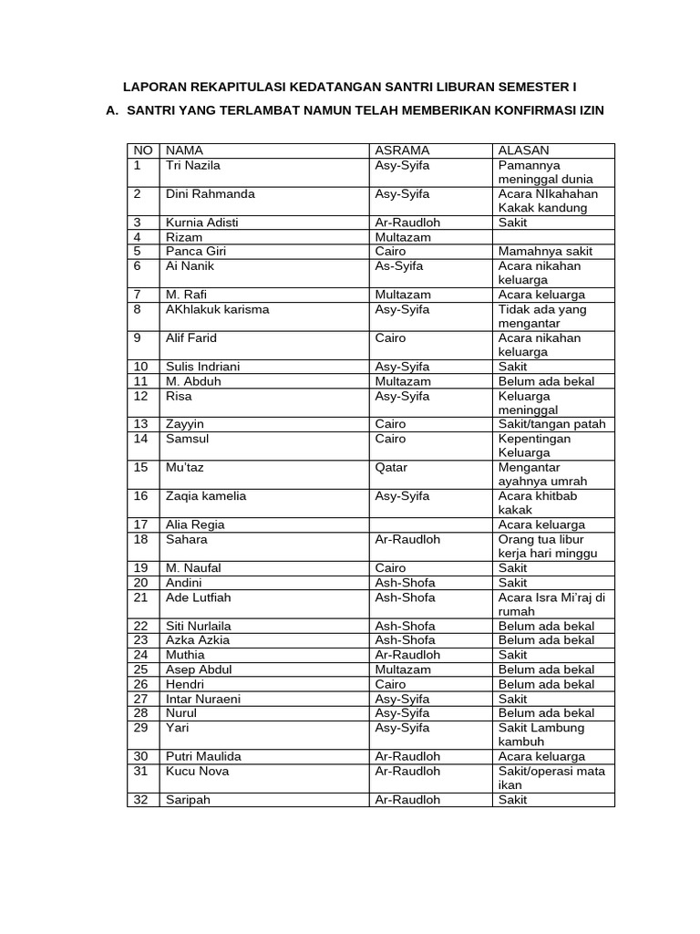 Rekap Kedatangan Santri Liburan Semester I | PDF