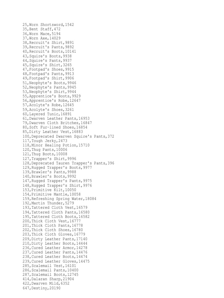 Items | PDF | History