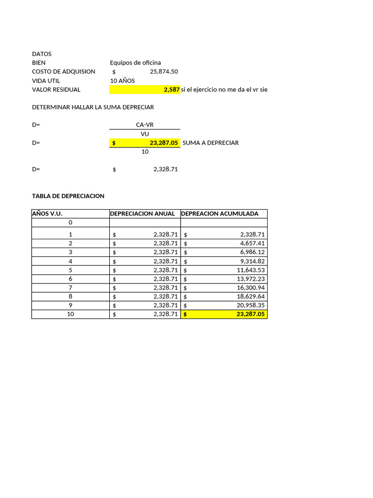 Cálculo de Depreciación de Equipos de Oficina | PDF