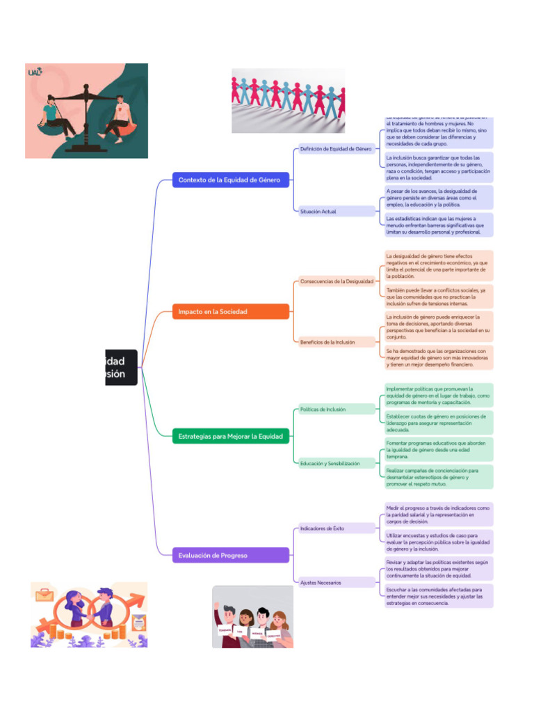 Infografía Equidad de Genero | PDF