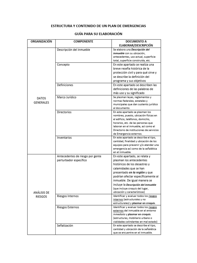 Guía Completa para Plan de Emergencias | PDF | Defensa Civil