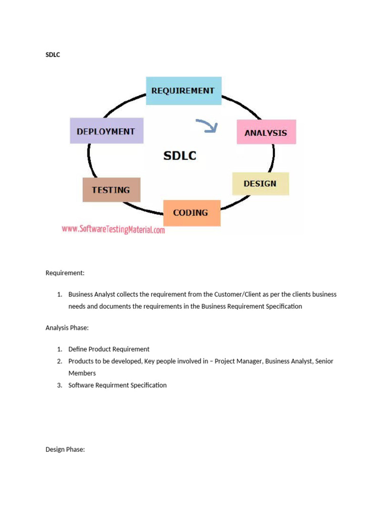 Functional Testing | PDF | Scrum (Software Development) | Software Testing
