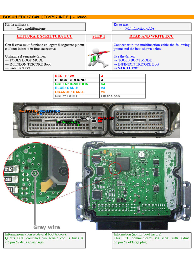 Tricore Iveco Edc17 c49 1797 Intflash | PDF