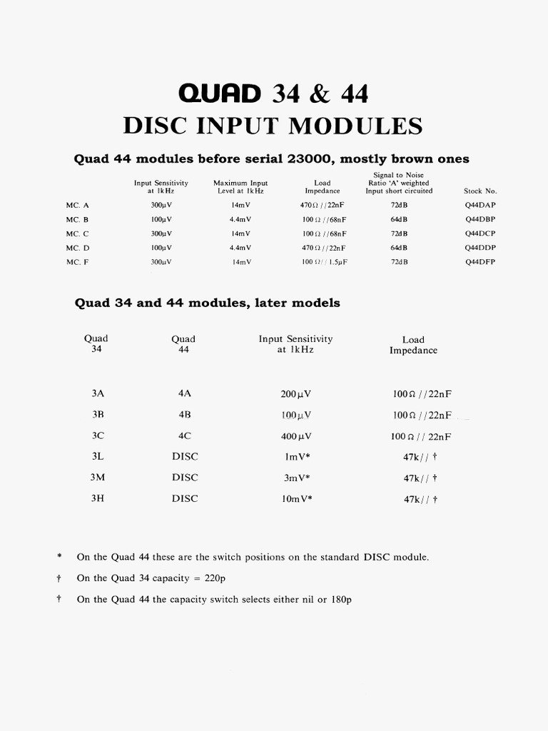 Quad 34 and 44 Disc Modules | PDF