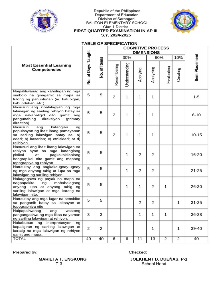 First Quarter Examination in Ap Iii S.Y. 2024-2025 Table of ...