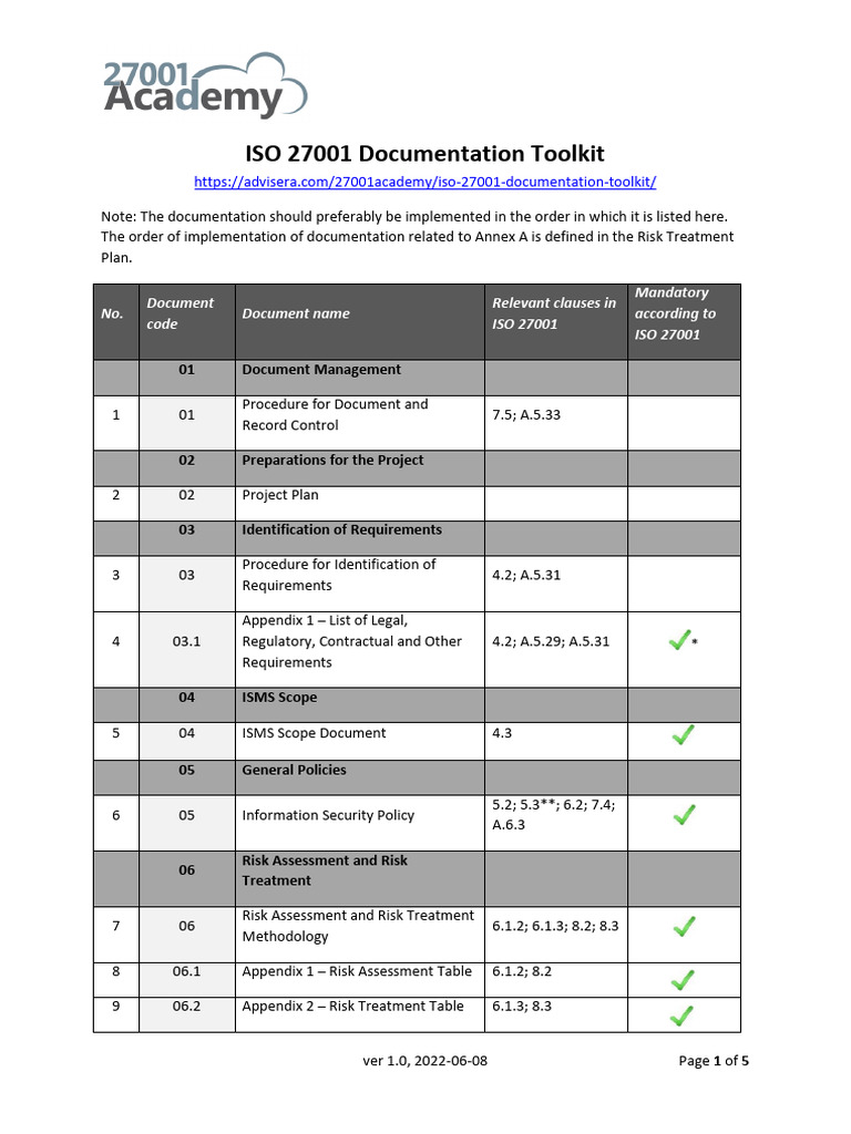 ISO 27001 Documentation Toolkit Guide | PDF | Computer Security | Security