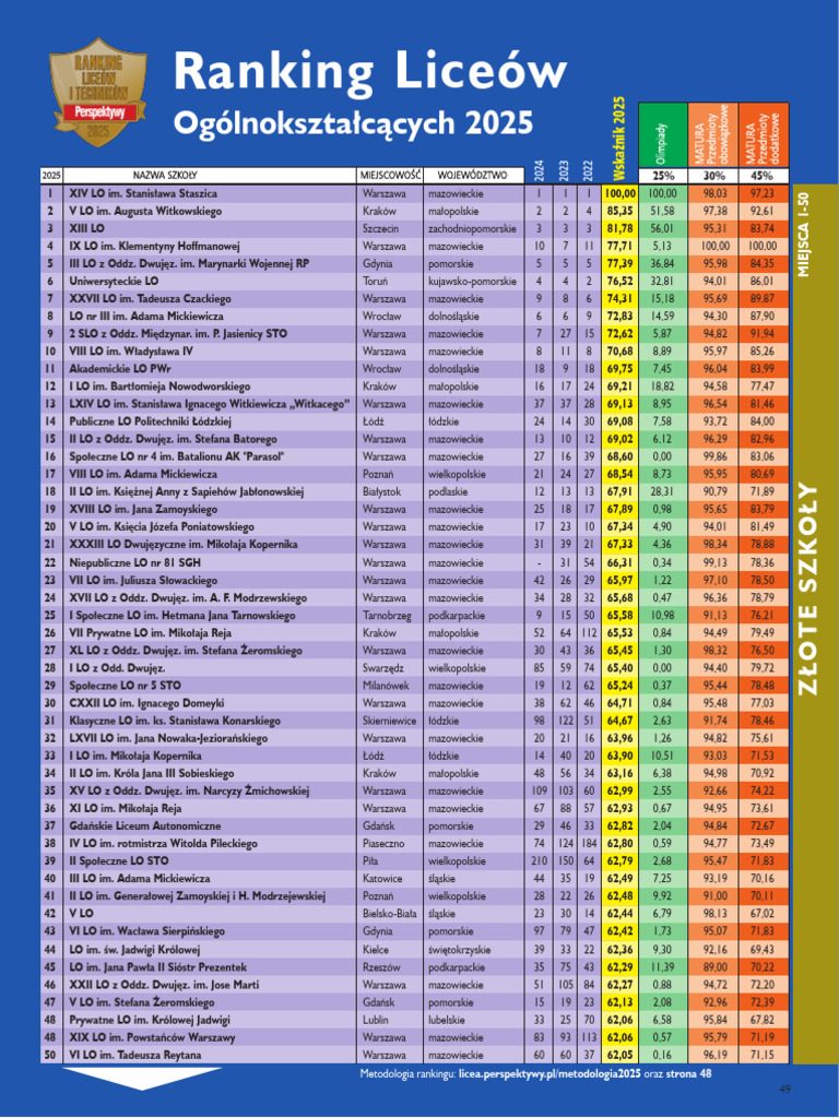Ranking Licea 2025 | PDF