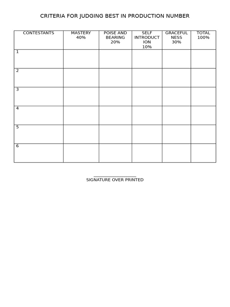 Best in Production Number Judging Criteria | PDF
