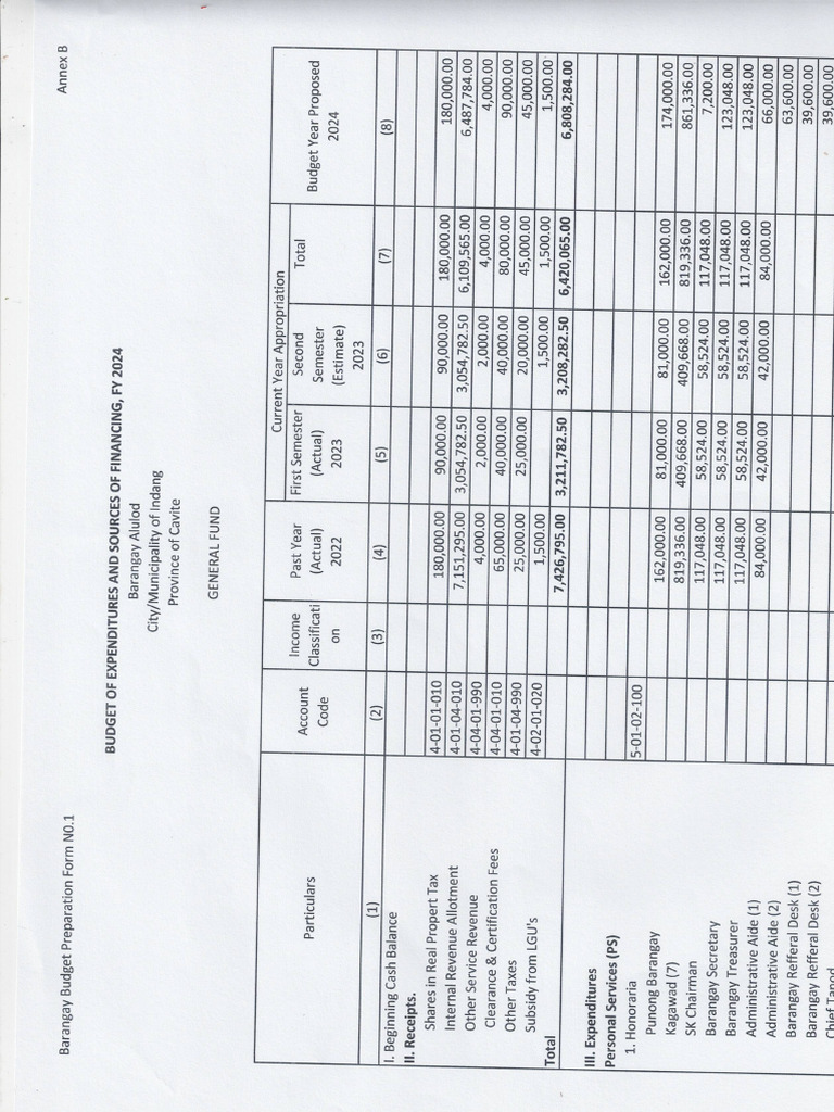 General Funds | PDF