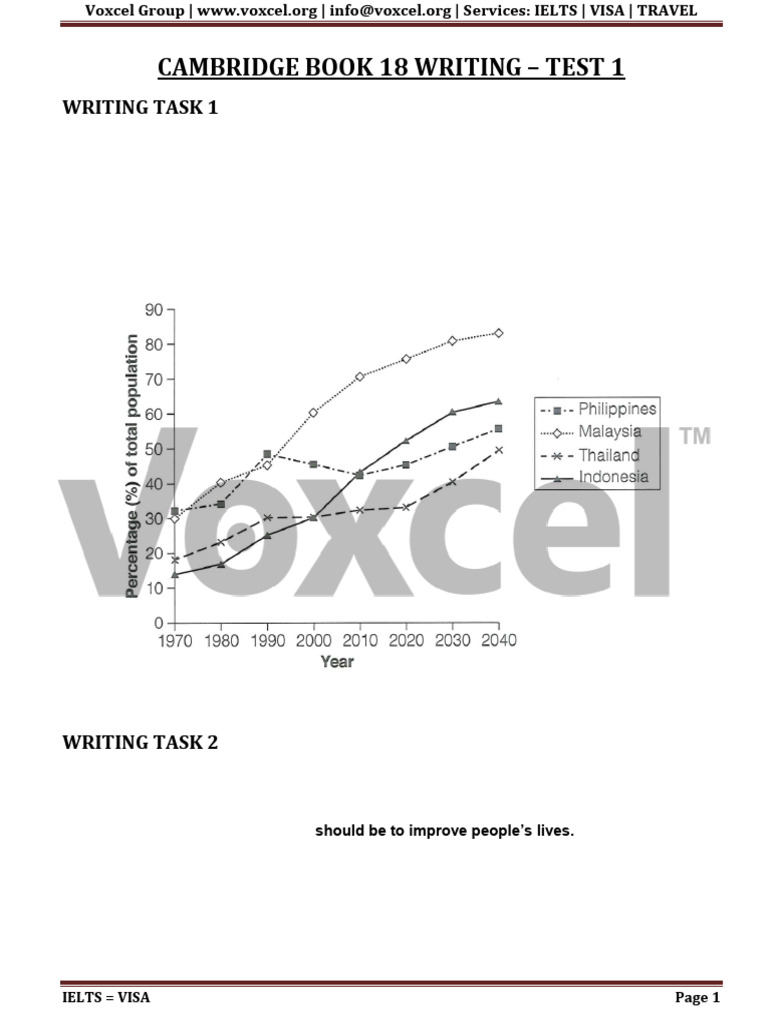 IELTS Writing Practice Tests | PDF | International English Language ...
