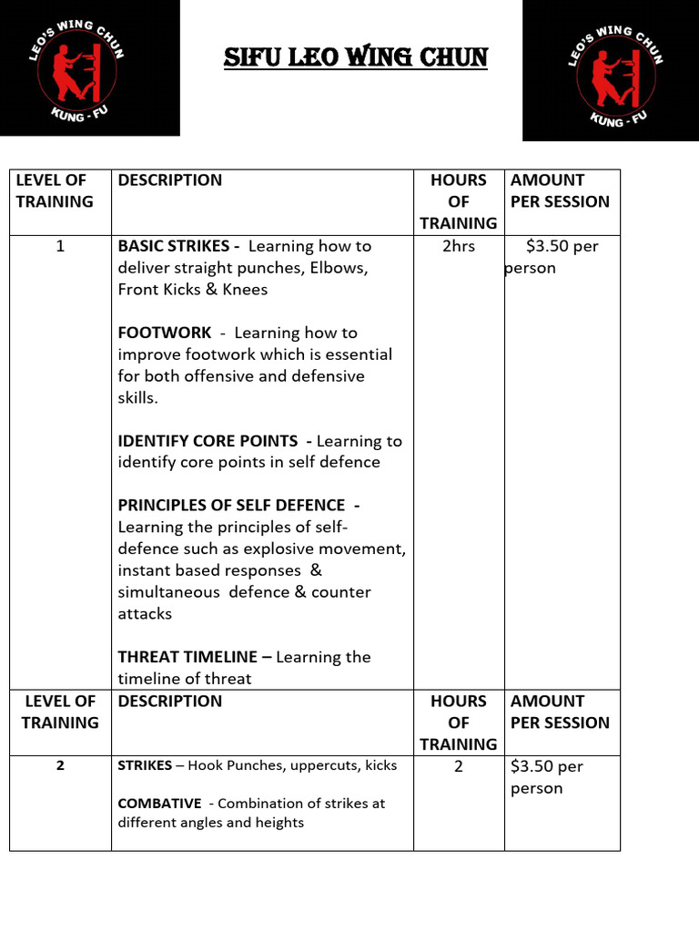 Unarmed Combat Training Overview | PDF | Self Defense
