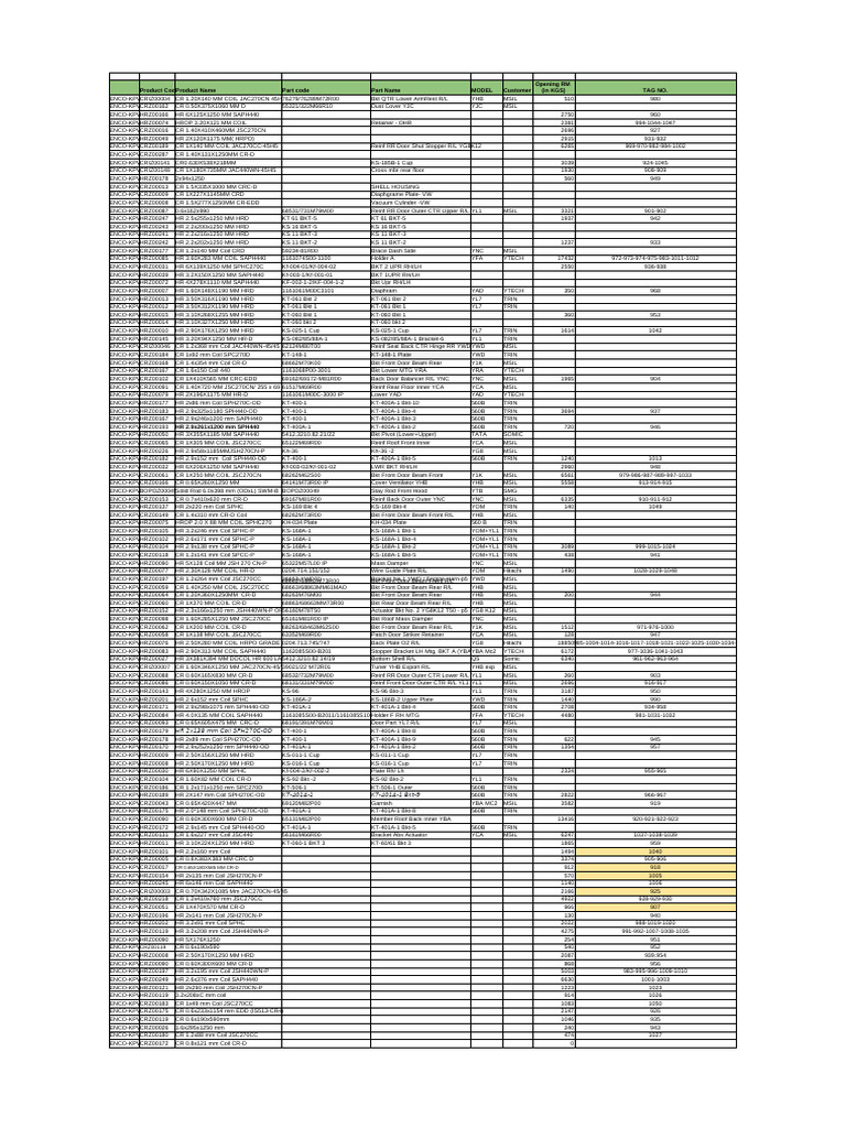 JSC270CC & JAC270CN Coil Specifications | PDF | Automotive Industry ...