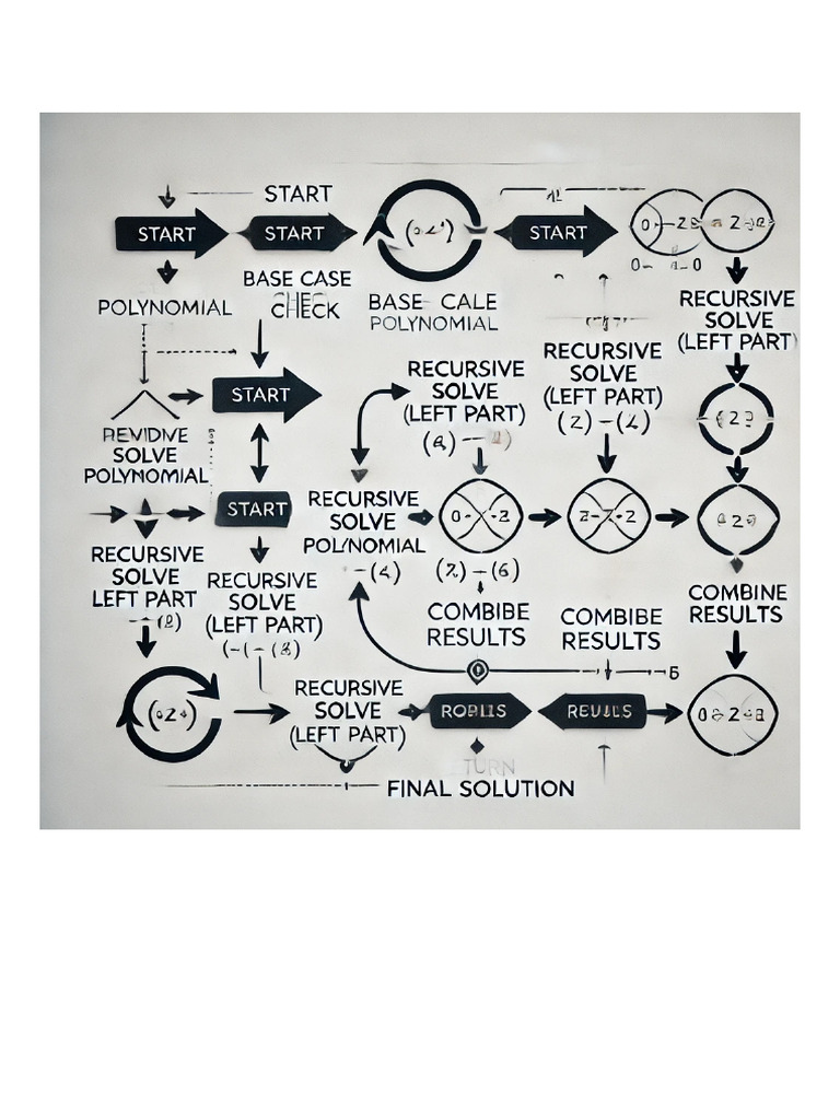 Recursive_Solution_Polynomial_Flowchart | PDF