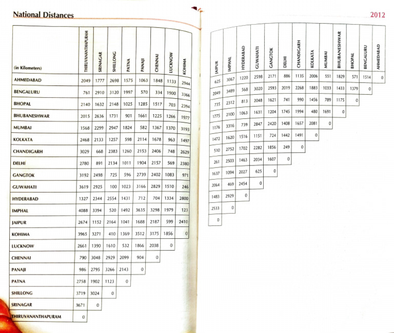 National Distance Chart in Kilometers | PDF