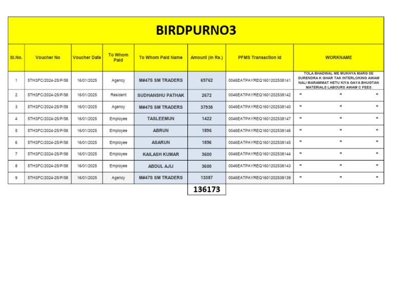 Payment Records for 5THSFC 2024-25 | PDF