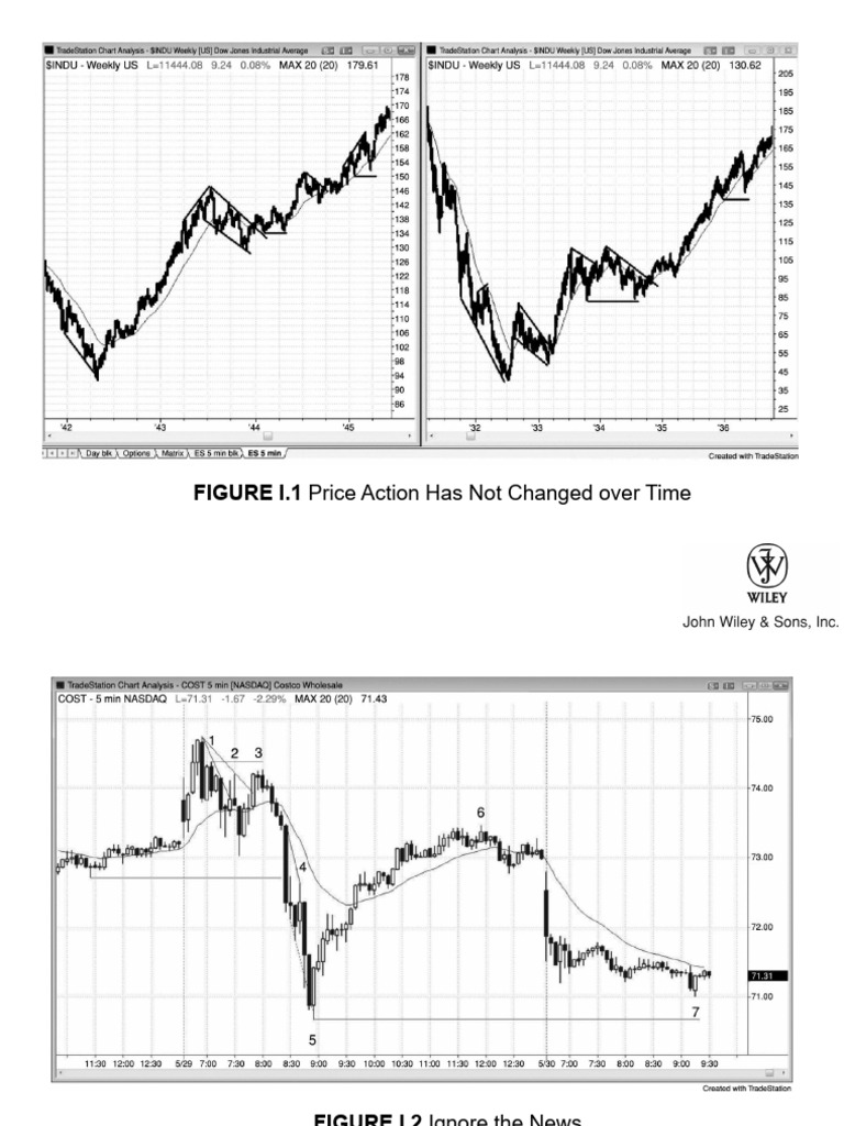 Trading Patterns and Market Trends | PDF | Market Trend | Financial Markets