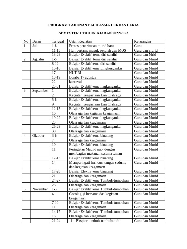 Rencana Kegiatan PAUD Semester 1 2022/2023 | PDF