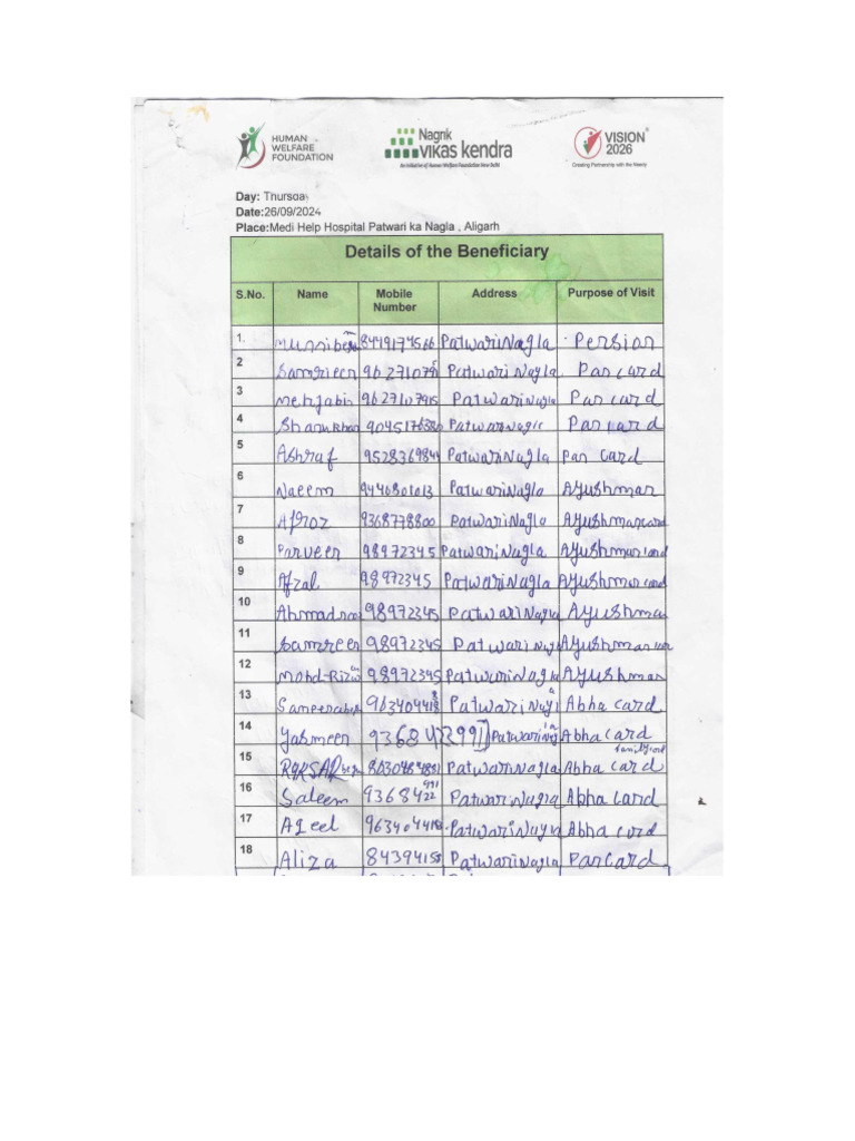 Camp List | PDF